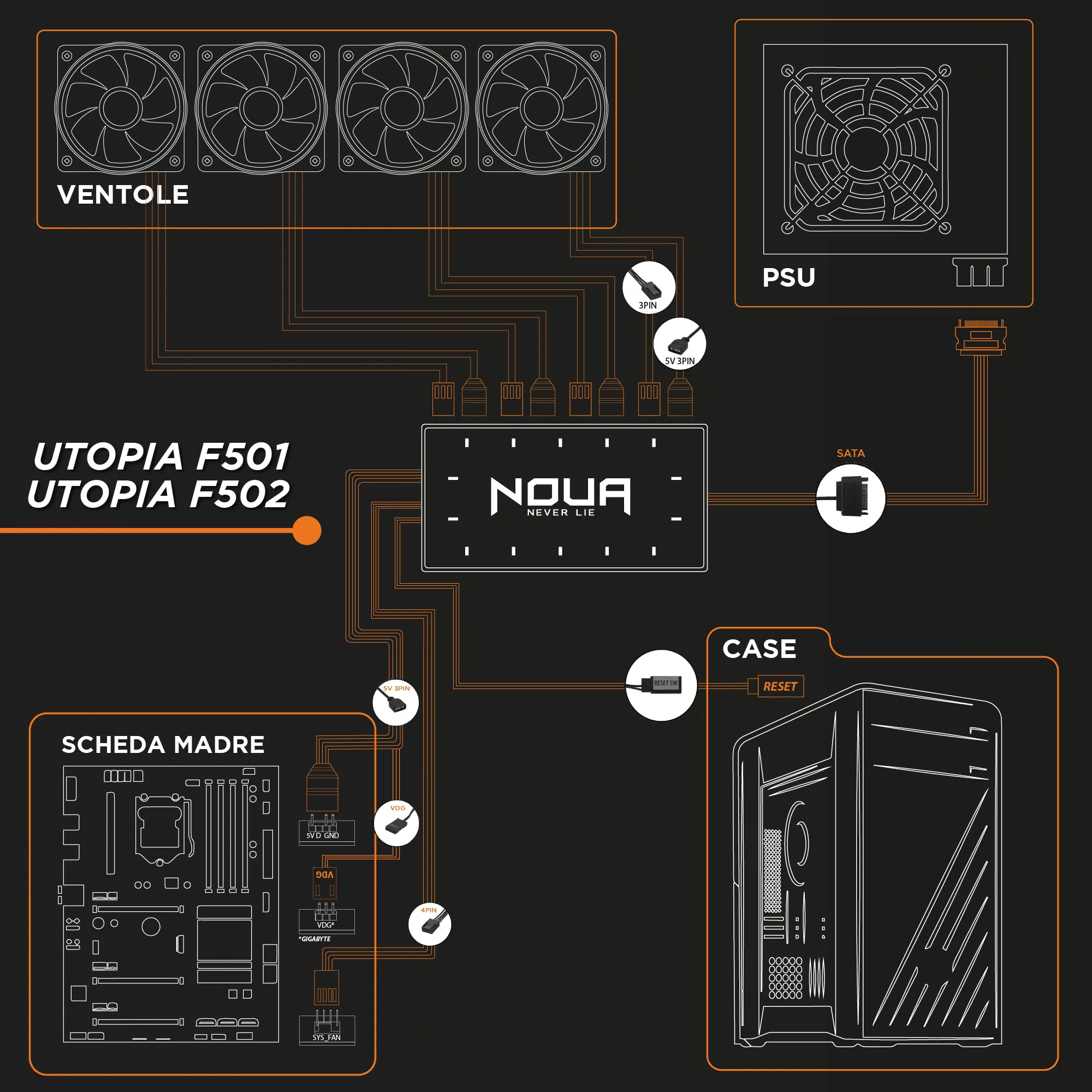 Utopia F501 - 4 Fan Argb - immagine 11